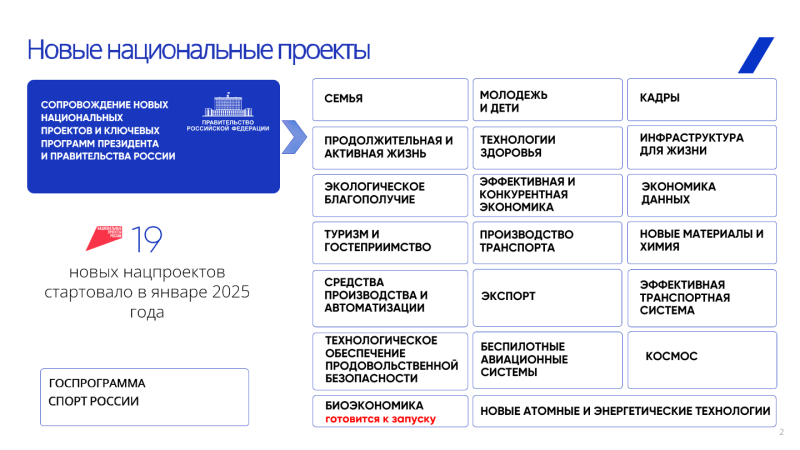 ИТОГИ РЕАЛИЗАЦИИ НАЦПРОЕКТОВ